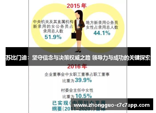 苏比门迪:坚守信念与决策权威之路 领导力与成功的关键探索 苏比门迪:坚守信念与决策权威之路 领导力与成功的关键探索