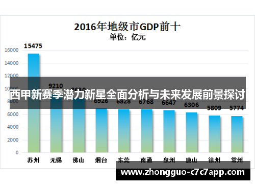 西甲新赛季潜力新星全面分析与未来发展前景探讨