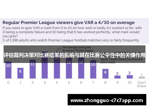 评估裁判决策对比赛结果的影响与其在比赛公平性中的关键作用