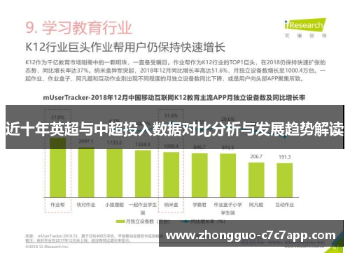 近十年英超与中超投入数据对比分析与发展趋势解读 近十年英超与中超投入数据对比分析与发展趋势解读
