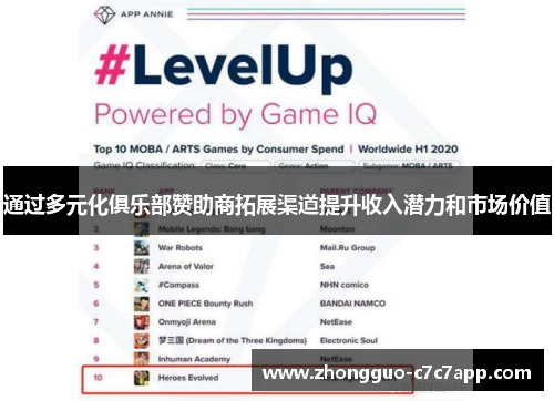 通过多元化俱乐部赞助商拓展渠道提升收入潜力和市场价值 通过多元化俱乐部赞助商拓展渠道提升收入潜力和市场价值