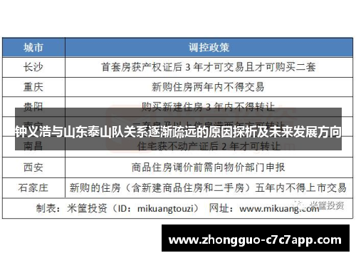 钟义浩与山东泰山队关系逐渐疏远的原因探析及未来发展方向 钟义浩与山东泰山队关系逐渐疏远的原因探析及未来发展方向