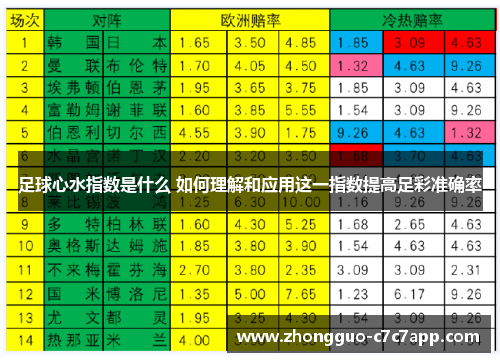 足球心水指数是什么 如何理解和应用这一指数提高足彩准确率