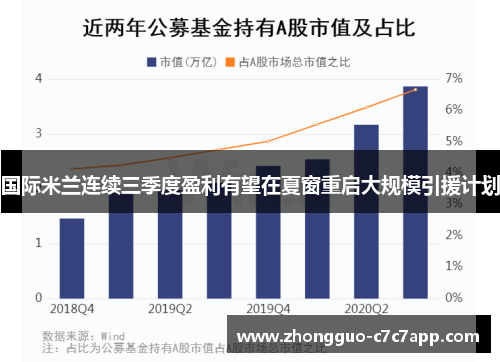 国际米兰连续三季度盈利有望在夏窗重启大规模引援计划 国际米兰连续三季度盈利有望在夏窗重启大规模引援计划